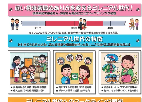 地域密着型薬局のマーケティング／ミレニアム世代編