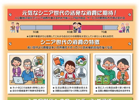 地域密着型薬局のマーケティング／シニア世代編