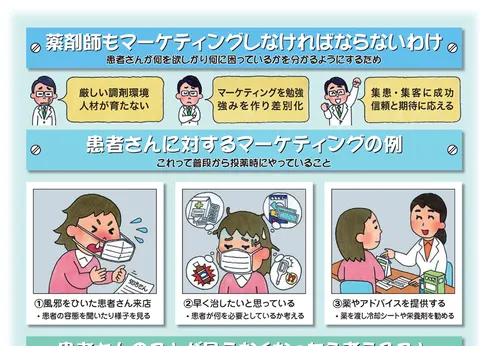 地域密着型薬局のマーケティング／マーケティング実践編