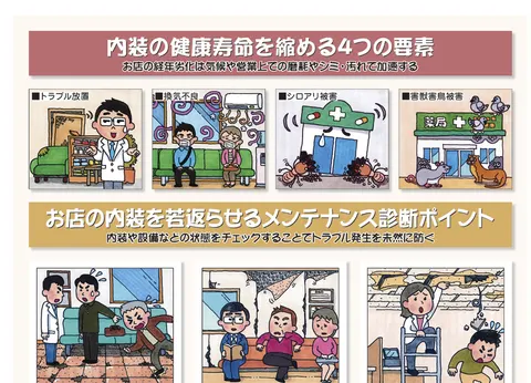 お店の健康寿命はメンテナンス次第／お店の若返り作戦・内装編