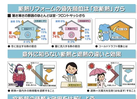 お店の省エネ・断熱リフォーム講座／窓断熱編