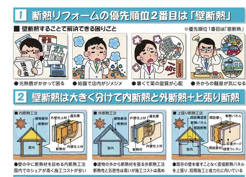 お店の省エネ・断熱リフォーム講座／壁断熱編