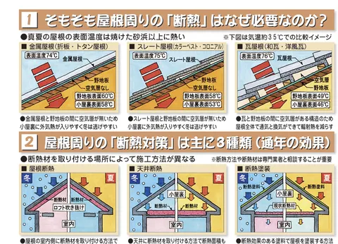 お店の省エネ・断熱リフォーム講座／屋根天井断熱編