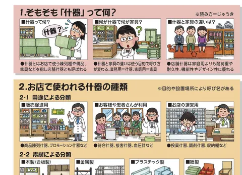 薬局薬店の什器講座／什器って何？編