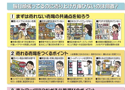 薬局薬店の什器講座／売場編