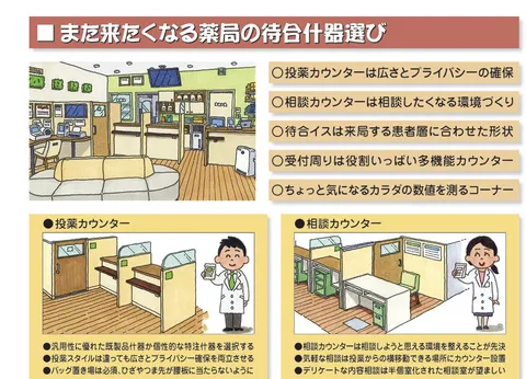 薬局薬店の什器講座／待合調剤編