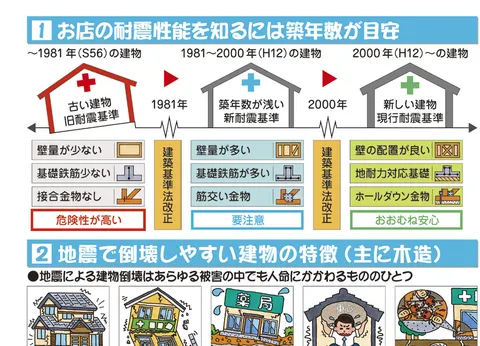 薬局の防災・減災対策／耐震リフォーム編